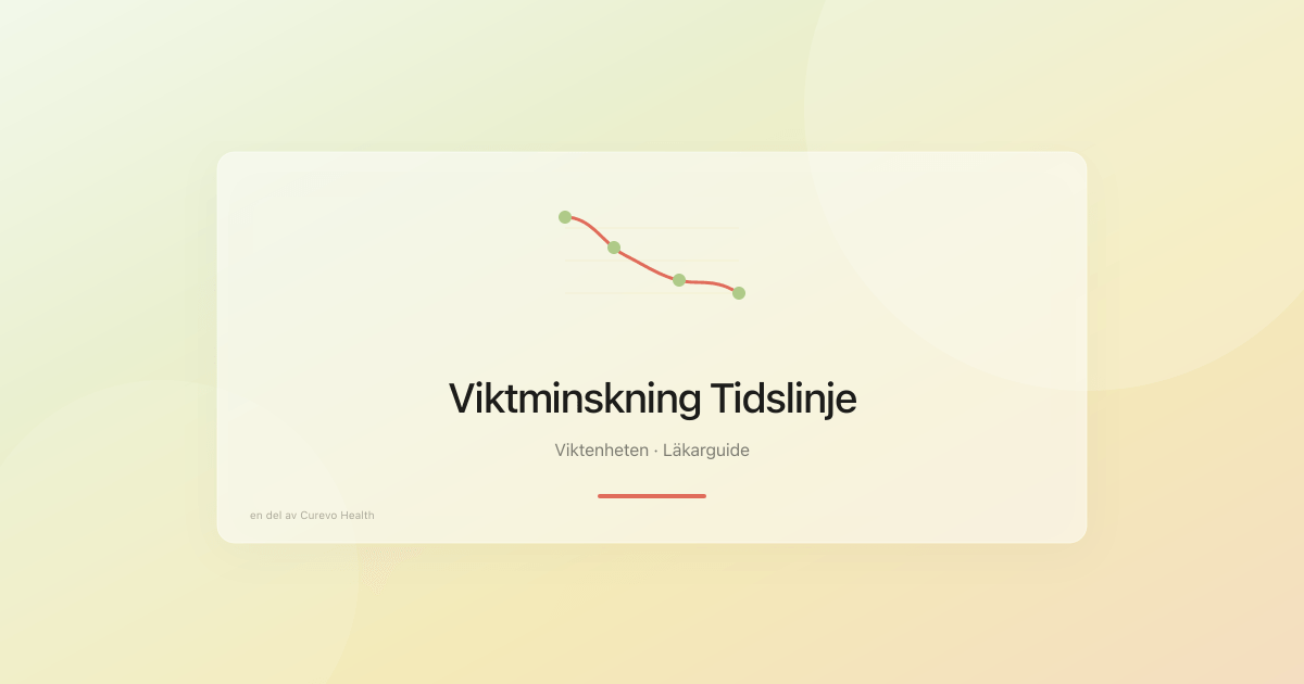 Harmonogram utraty masy ciała z GLP-1